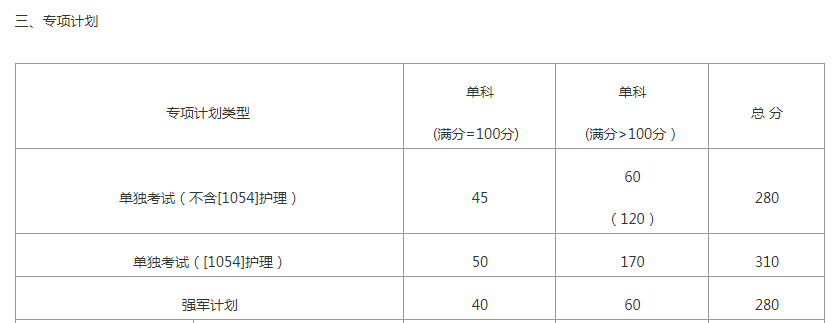 大招！山东各大院校2020年考研分数线汇总