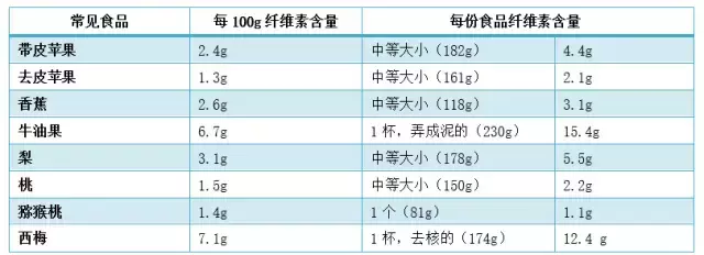 宝宝几天没大便，是攒肚还是便秘？一招辨清