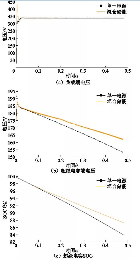 国防科技大学特稿：混合储能系统提升无人机连发弹射器的工作性能