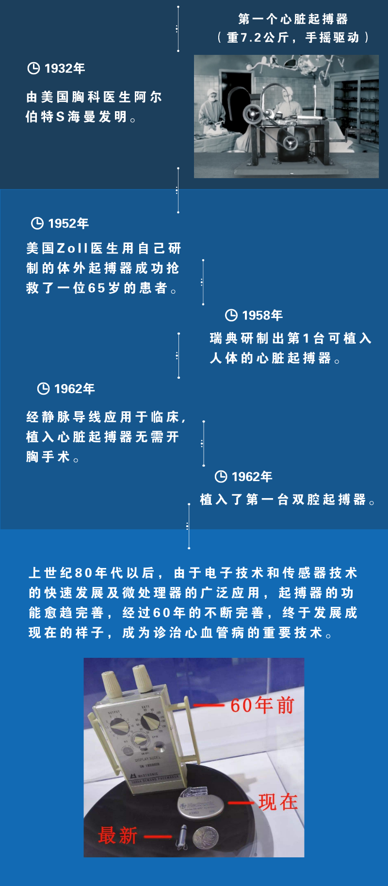 最低三万，最高十几万，装个心脏起搏器，为什么这么贵？