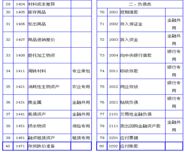 其实建筑行业会计真的不难进，73笔常见账务处理，轻松搞定