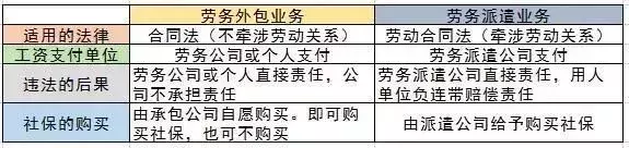 劳务外包的会计分录，一步一步说得明明白白了