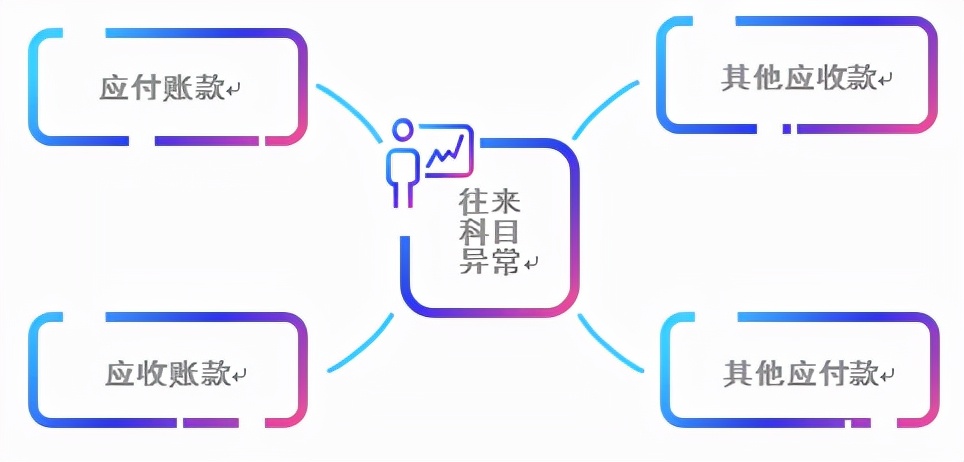 「税务风险」税务风险有哪些（财务必看的五项税务风险详解）
