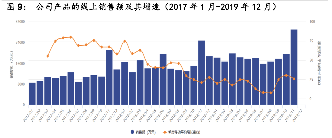 【公司深度】鱼跃医疗：家用器械领军企业，临床协同迎风起航