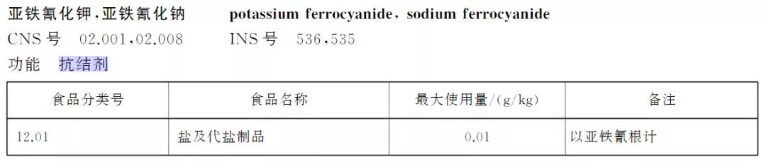 辟谣｜添加亚铁氰化钾的盐有剧毒？3点选食盐的注意事项请查收