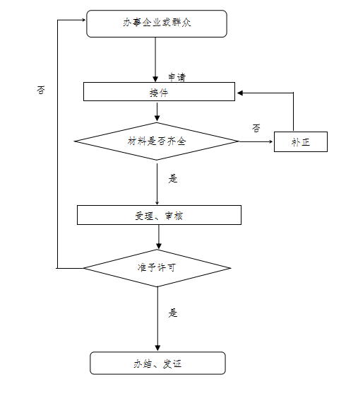 个体户营业执照注销怎么注销，办理流程及收费方式详解？