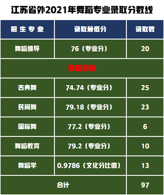 2022届艺术生如何备考南京艺术学院，艺术类专业录取分数线分析
