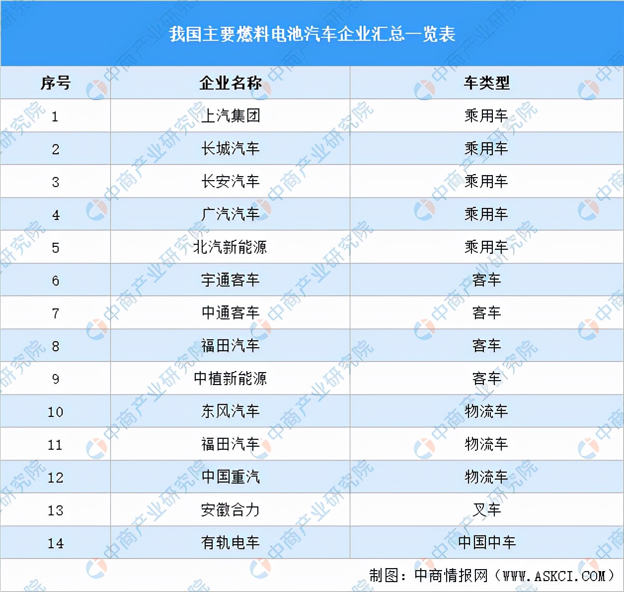 2021年中国氢燃料电池行业产业链全景图上中下游市场及企业剖析