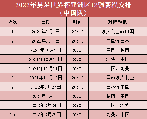 世界杯足球亚洲区赛程表(世界杯亚洲区12强赛程安排出炉：中国首战澳大利亚，次战日本)