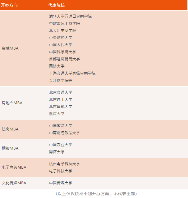 全国256所MBA院校大盘点！这么多MBA院校究竟有何不同？