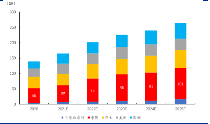 SiC 衬底——产业瓶颈亟待突破，国内厂商加速发展