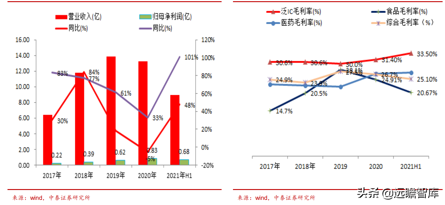 新莱应材：半导体、食品和医药三个领域，高洁净材料部件国内第一