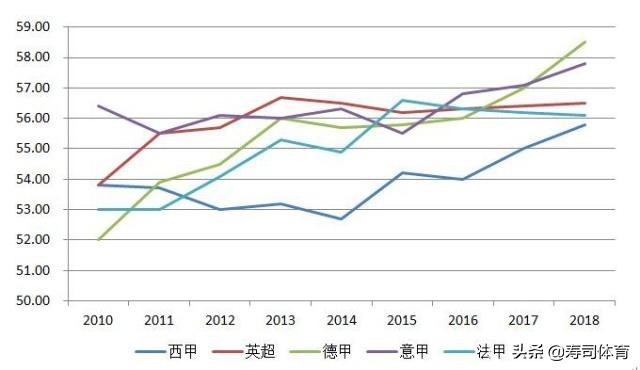 法甲为什么可以换5人(重磅｜国际足联刚刚宣布修改足球规则，换人次数为啥要加到5个人)