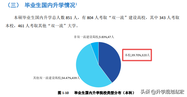 西南财经大学19年录取最高680分，与最低差56分，附三年专业分数