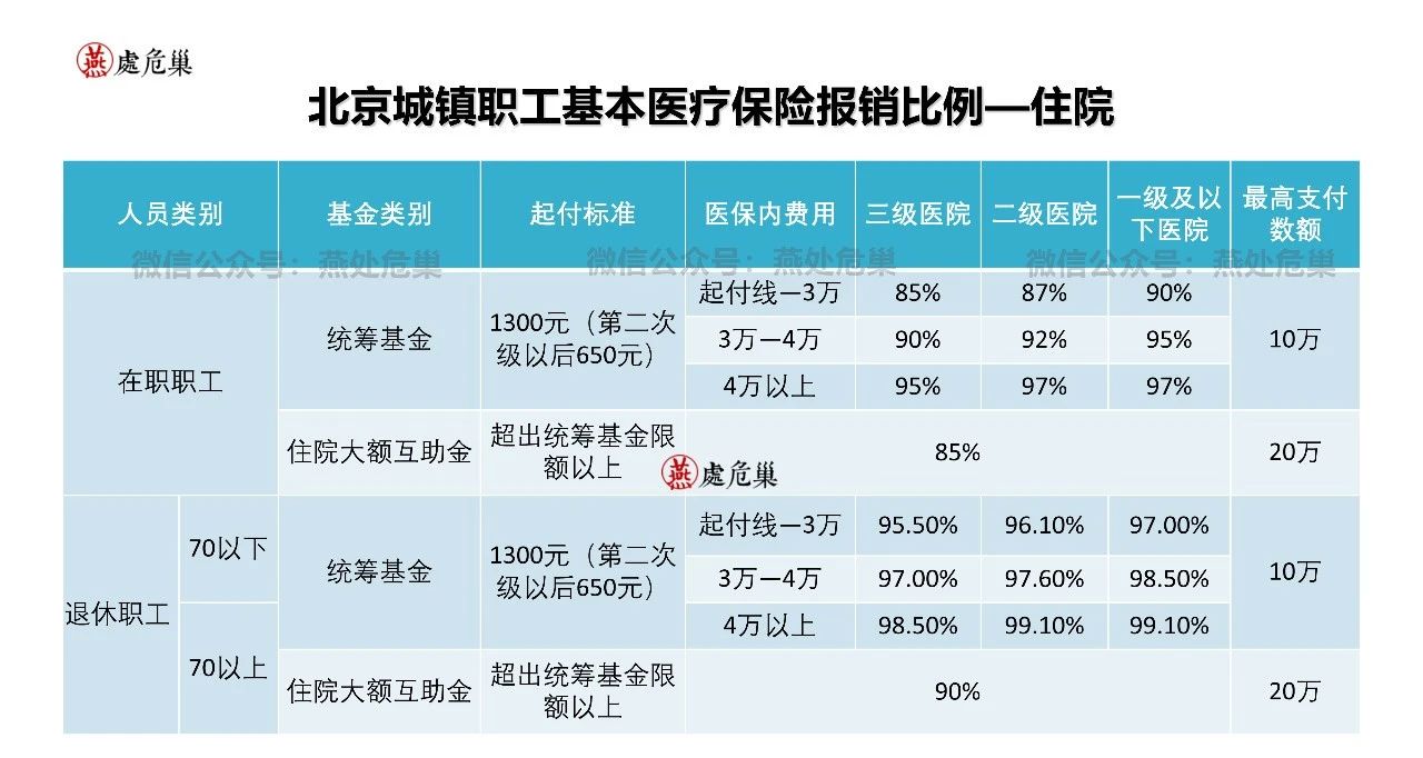 中国好老板都在给员工买的保险——企业补充医疗险
