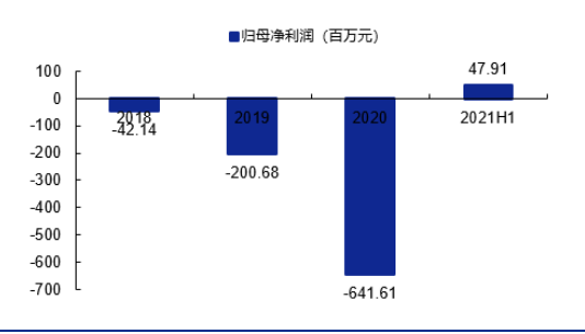 SiC 衬底——产业瓶颈亟待突破，国内厂商加速发展