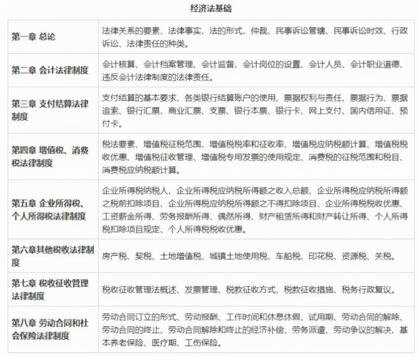 初级会计考试会有比较重要的一科吗？教材内容，要全部学完吗？