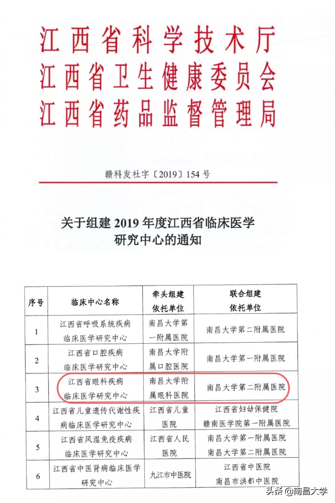 我们的2019 | 走进高等研究院、附属眼科医院、机关党委