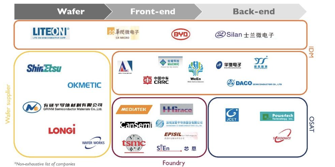 IGBT：新能源车核心功率器件，国产替代迎巨大机遇