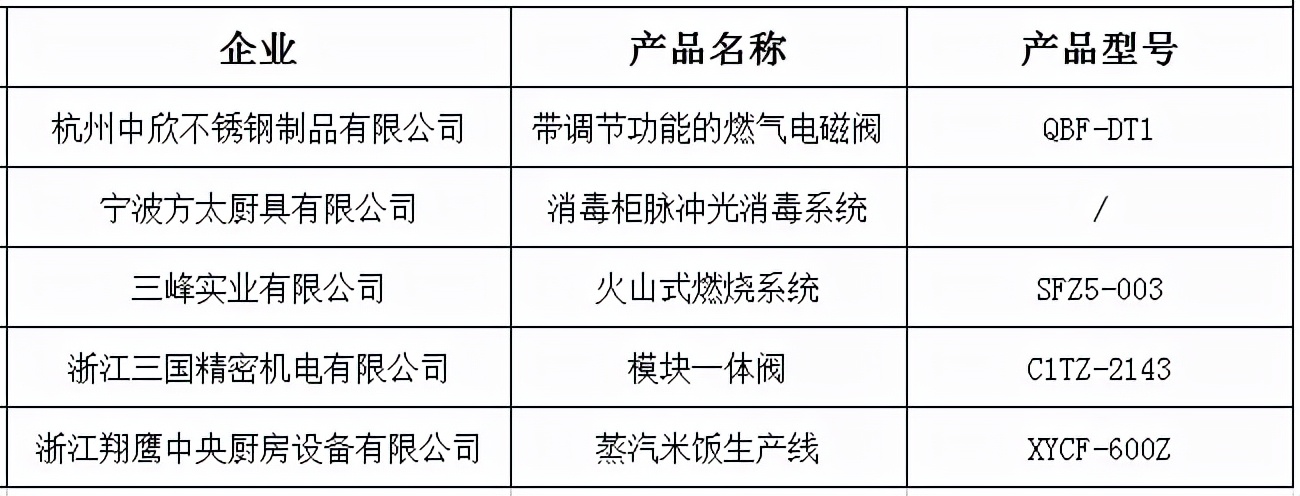 2021年度优秀创新产品评选公示：方太、美大、火星人等品牌入选