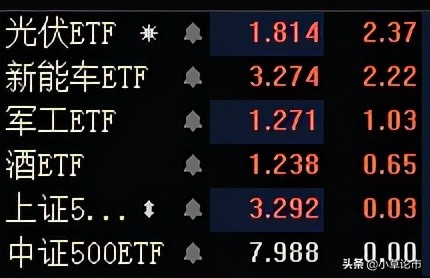 「基金策略」指数震荡回落，白酒，医药，新能源基金如何做？