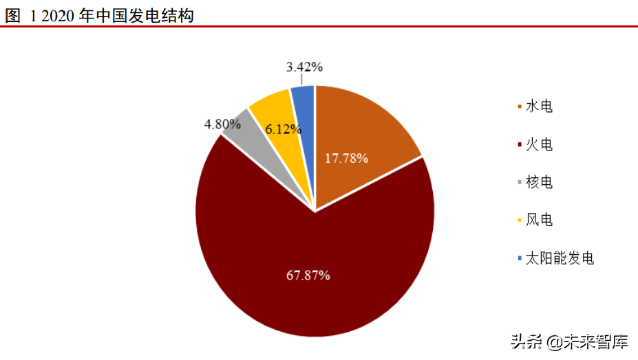 IGBT行业专题报告：IGBT助力碳中和-工控市场规模测算