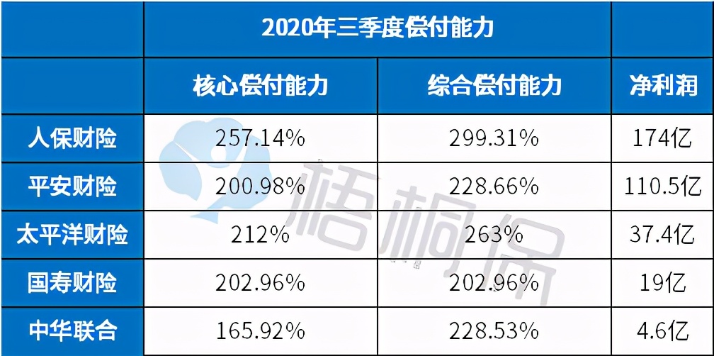 人保、平安、太保、国寿、中华联合车险，投保哪家更合算？