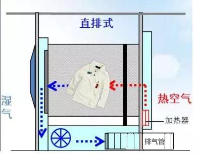 洗烘一体机突然火了，买前看看这3点，小心砸大钱买错款