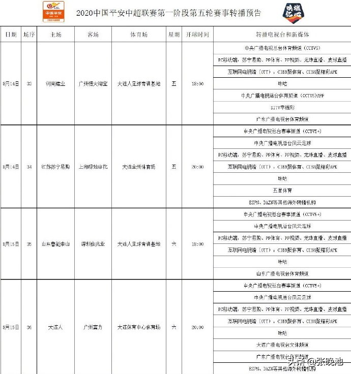 cctv5转播表一周(中超第5轮直播表，央视转7场，让路CBA国乒，CCTV5仅恒大 国安2场)