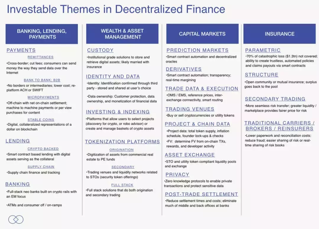 以太坊大涨230％ 背后，纽约区块链周上热议的 DeFi 是什么？