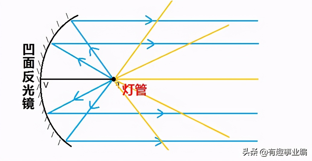 汽车雾灯一般使用哪个颜色的光？