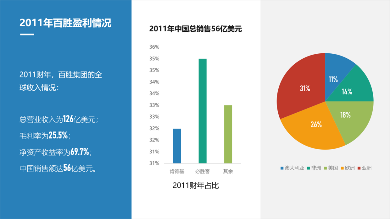 内容较多的页面，如何设计才有商务范？分享4个实用的方法