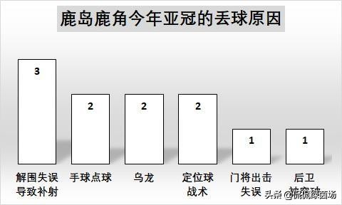 广州恒大vs鹿岛鹿角(分析恒大亚冠战：鹿岛鹿角的劣势，恰好对应了恒大强势爆发期)