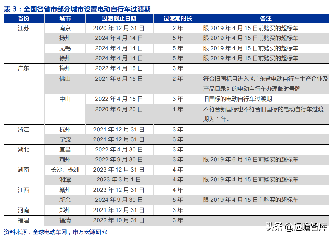 爱玛科技：成立20年，电动二轮车领跑者，与雅迪形成“两强争霸”