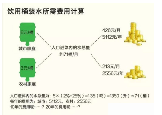 净水器滤芯更换是商家的套路吗？值得安装吗？揭开事实，别被欺骗