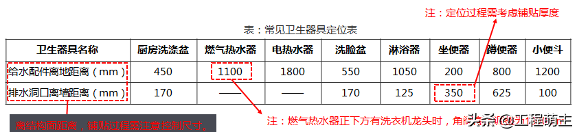 碧桂园装修工程水电安装关注点总结，附图