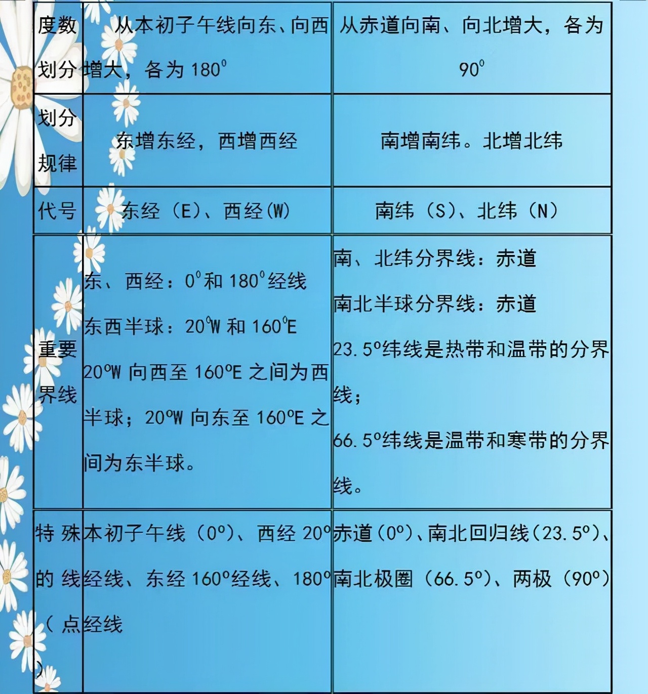 地理老师太逆天了！两年考点整理成“一张纸”，全班48人考满分