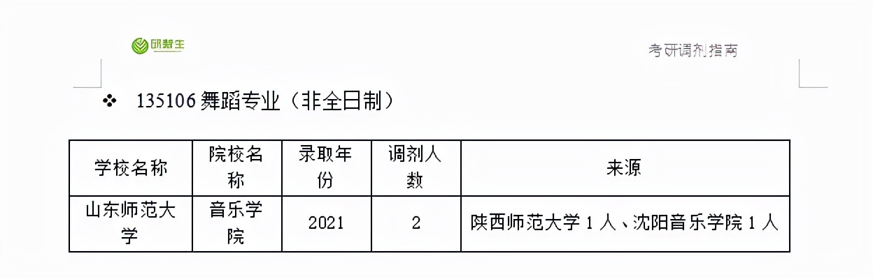 舞蹈专业调剂需要了解哪些信息？往年调剂录取情况一定要清楚