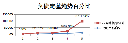 财务报表分析经典案例分析（完整版），超详细