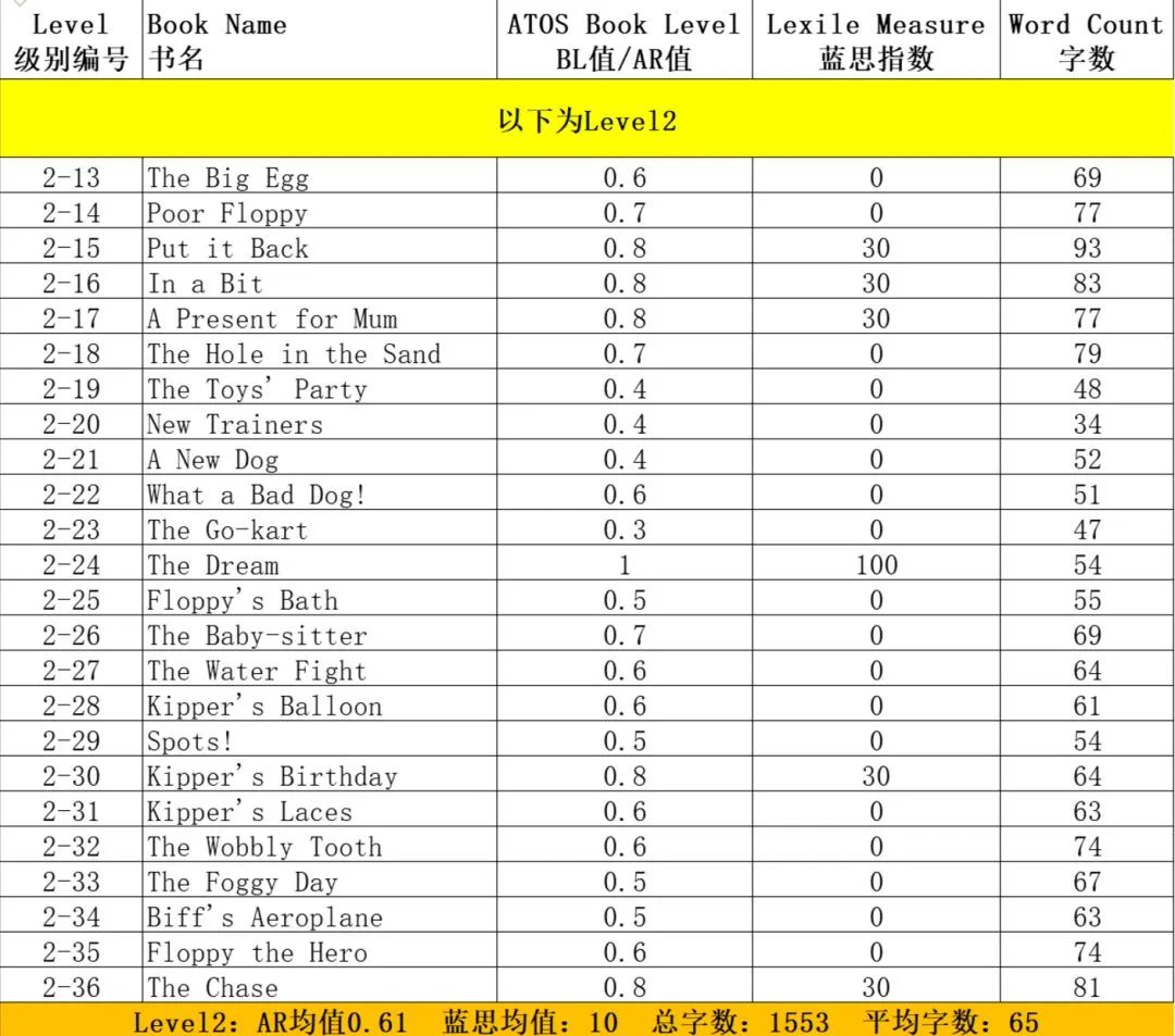 聊《小舍得》奇葩式鸡娃，不如先搞懂“鸡娃黑话”