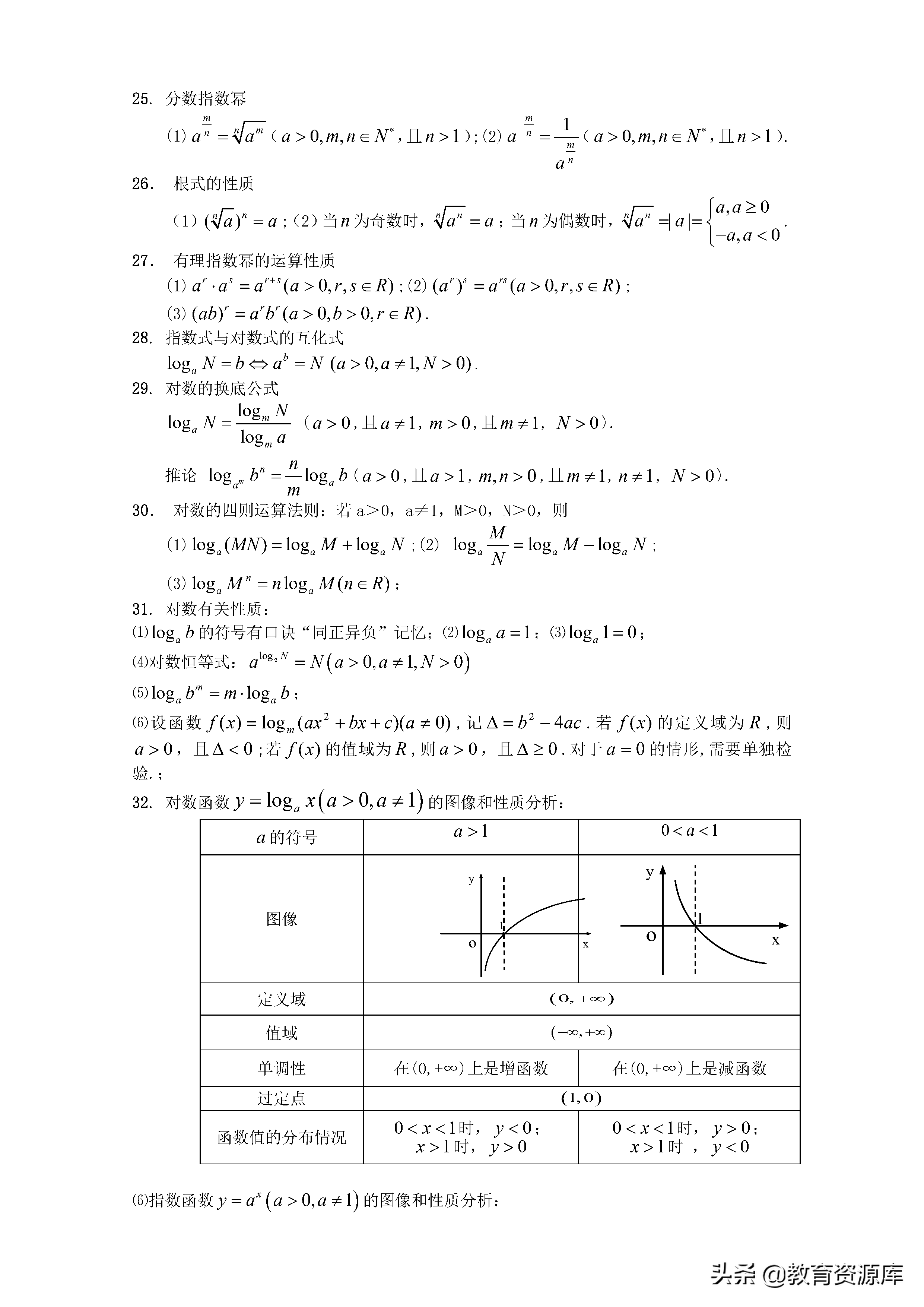 高中数学：高考数学（文科）公式大全及重要基础知识记忆检查