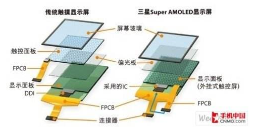 东莞邦定招聘专栏（触摸屏产业之显示模组长信科技）