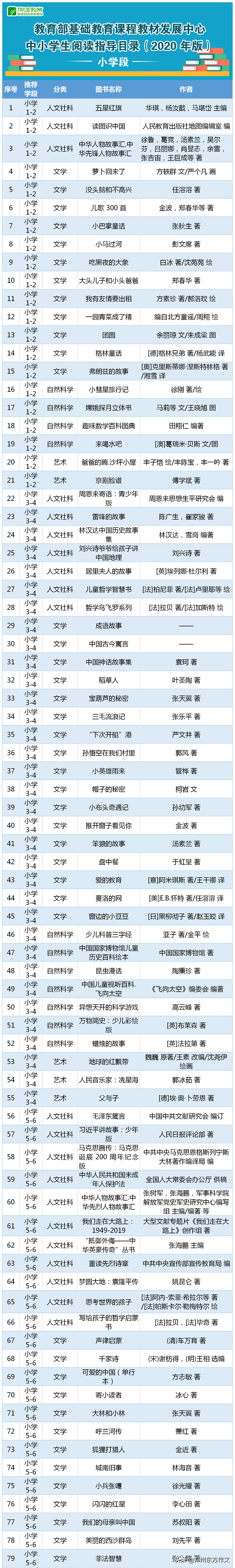 关于读书的格言汇总，这份超棒的阅读书单，从小学到高中都有用