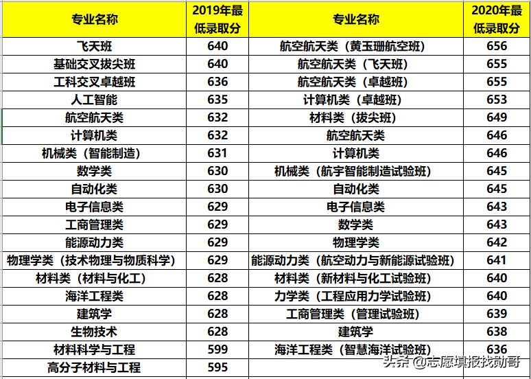 西安航空航天学院（西部公认的航天大学）