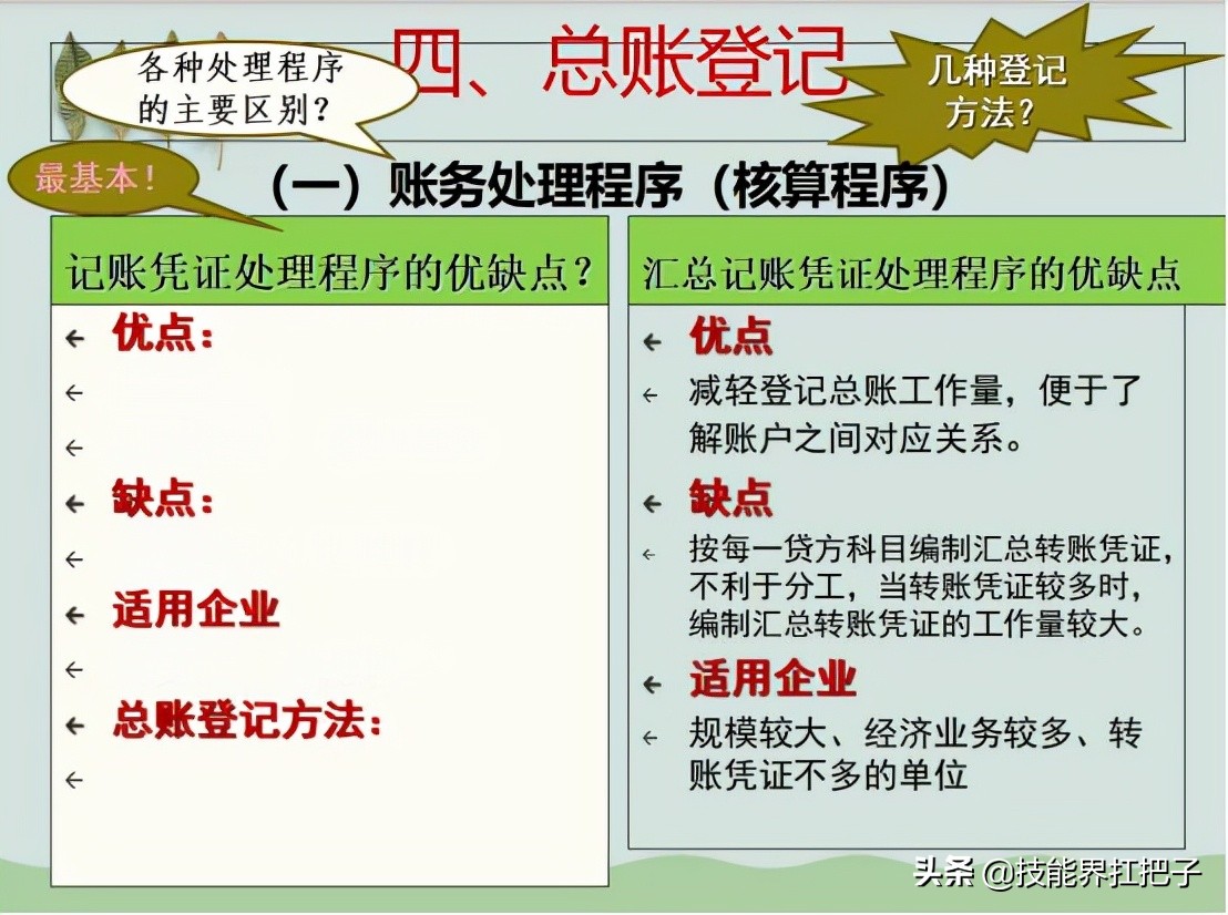 会计是怎么做账的？新手会计做账的8个步骤，全套做账资料可抱走