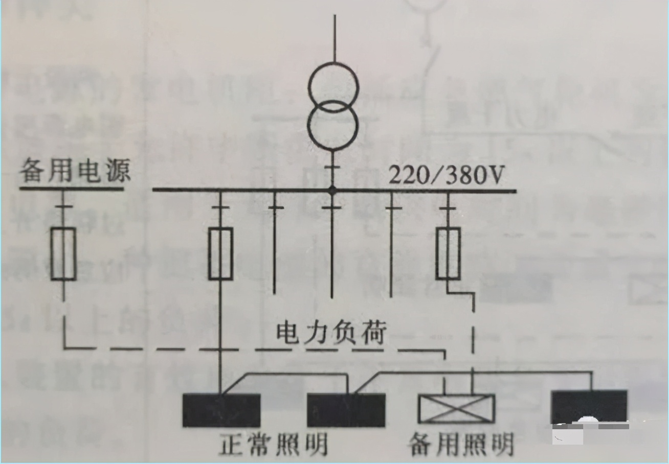 图文说明照明系统设计的9种方案