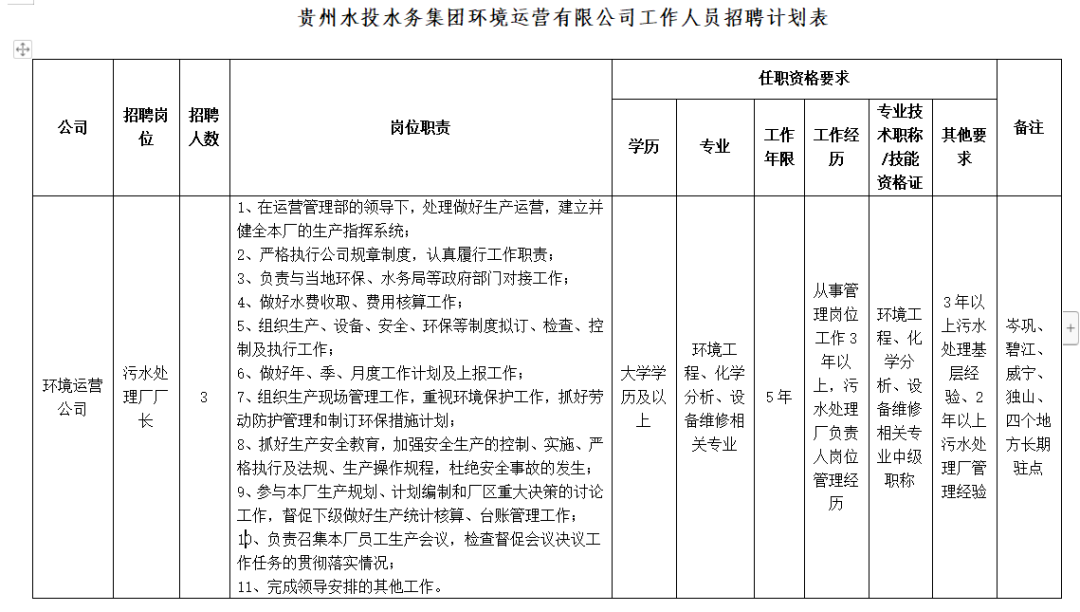 贵州大学邮箱（贵州水投水务集团环境运营有限公司）
