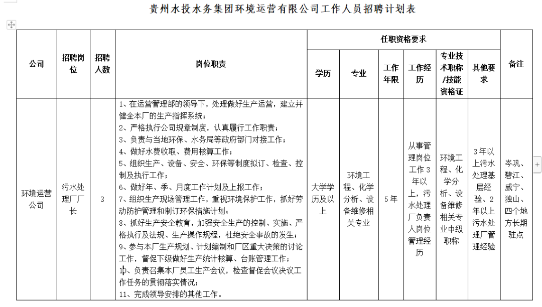 贵州水投水务集团环境运营有限公司 招聘简章