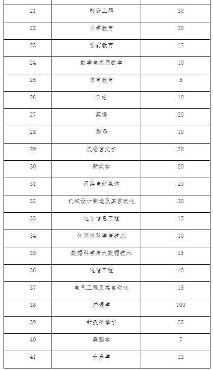 「吉首大学&邵阳学院」专升本院校&专业简介