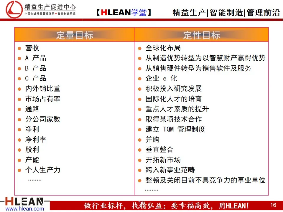 「精益学堂」企业目标管理